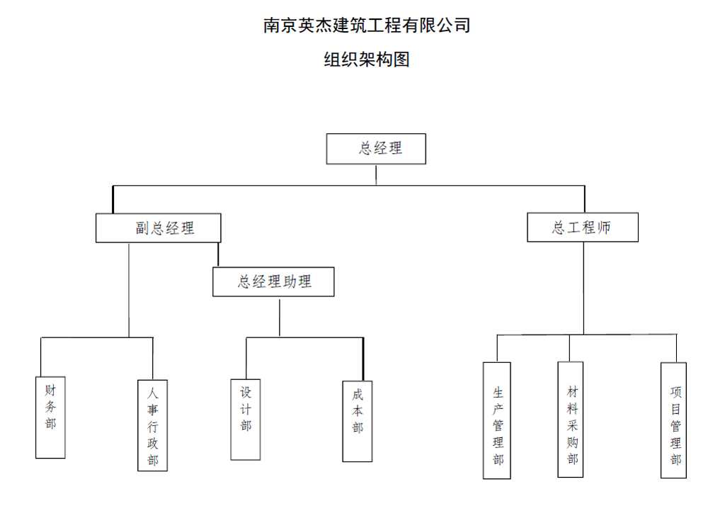 南京英杰組織架構